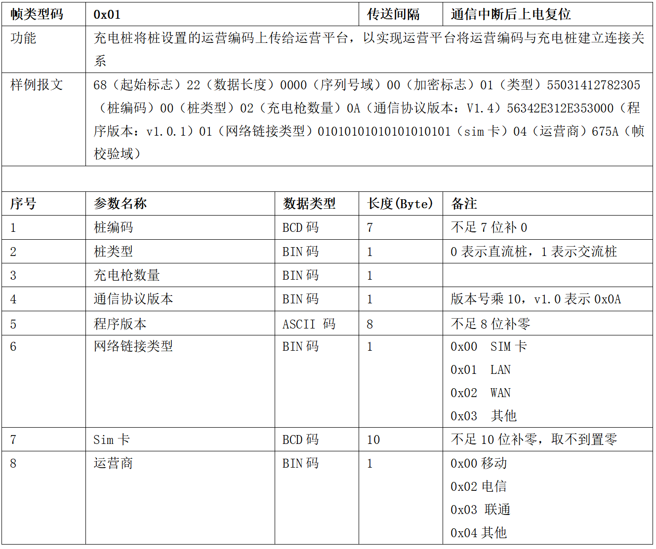 圖片[9]-99.5%充電樁設備接入的終極指南 云快充協議！-停車技術員